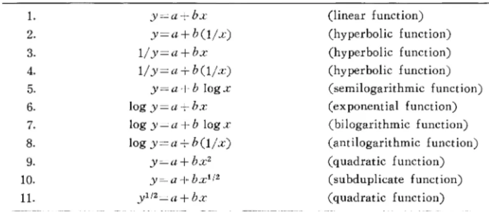 Table  1  Bivariate  regression  models