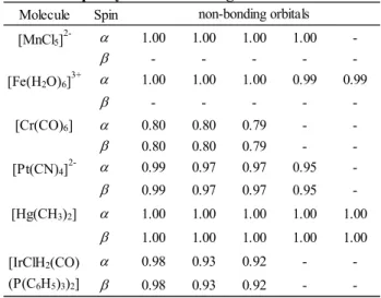Figure  2.  Relationship  of  formal  oxidation  number  between calculated by IUPAC and BO