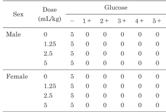 Table 5-4  Urinalysis data of rats orally administrated  Misatol GL for 90 days