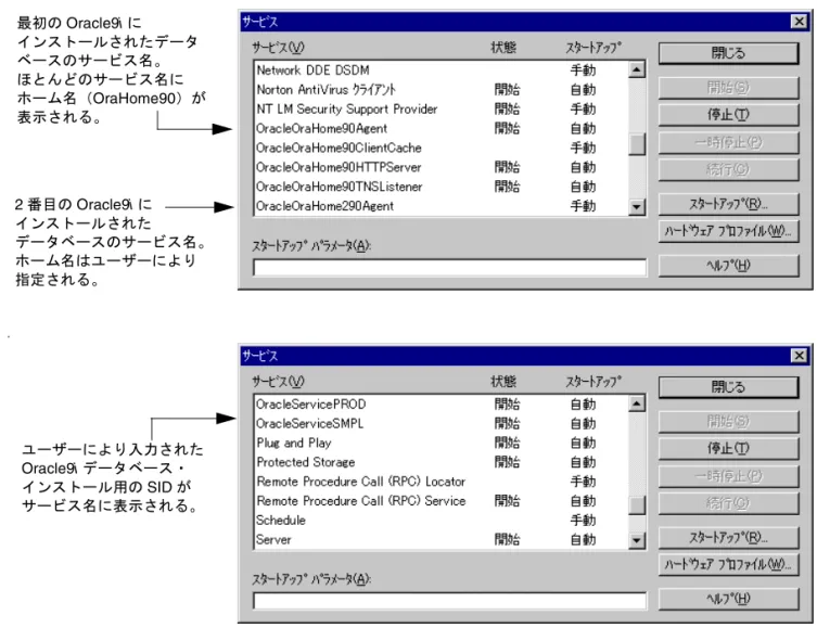 図 3-1 は、1 台のコンピュータに Oracle9i データベースが 2 つある場合に、「サービス」ダイ アログ・ボックスに表示される内容を示しています。 図 図図 図 3-1「サービス」ダイアログ・ボックス「サービス」ダイアログ・ボックス「サービス」ダイアログ・ボックス 「サービス」ダイアログ・ボックス 