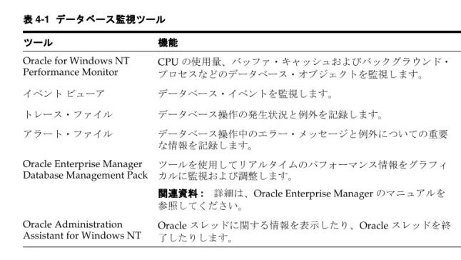 表 4-1 では、Oracle9i データベースを監視するためのツールについて説明します。