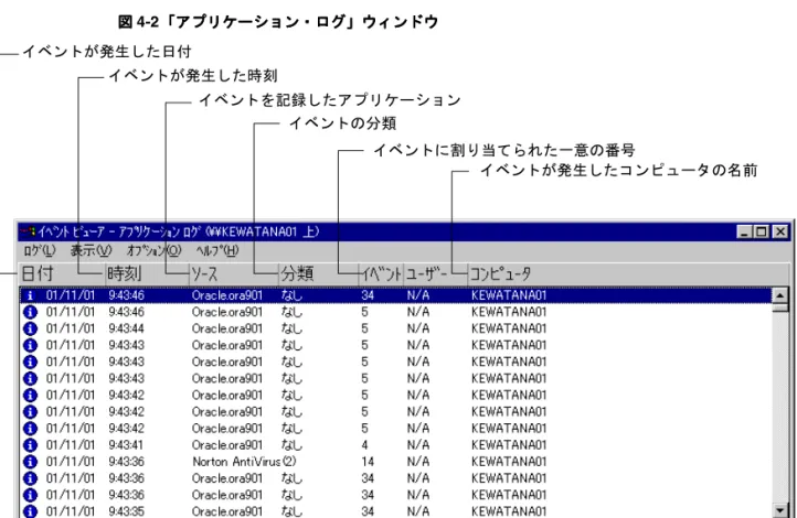 図 4-2 に、「アプリケーション・ログ」ウィンドウを示します。 図 図図 図 4-2「アプリケーション・ログ」ウィンドウ「アプリケーション・ログ」ウィンドウ「アプリケーション・ログ」ウィンドウ「アプリケーション・ログ」ウィンドウ イベント イベントイベント イベント ビューアの見方ビューアの見方ビューアの見方ビューアの見方 表 4-4 では、それぞれのイベントの横に表示されるアイコン、およびイベントの種類を説明 します。 表 表表 表 4-4 イベントイベントイベント イベント ビューアのアイコンビューア