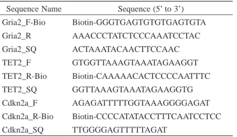 Table 2.   Primers  used  for  amplification  of Antarctic  minke  whale  sequences  in  the  identification  of  age-related  CpG  sites  by  the  PyroMark assay.
