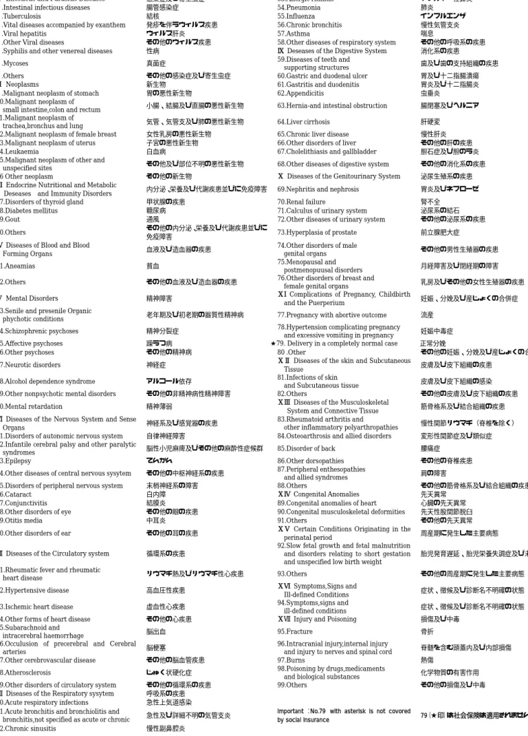 Table of International Classification of Diseases for the use of Social Insurance  社会保険用国際疾病分類表 