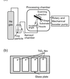 Fig. 2  Schematic diagram of setup for acetaldehyde decomposition.