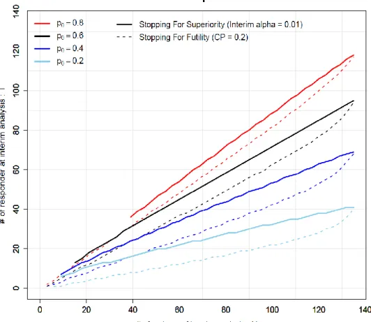 Figure 1. N-T plot with  
