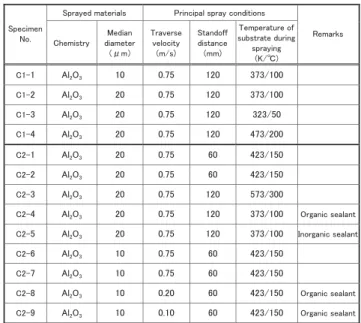 Table 2  Details of specimen fabrication