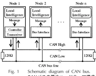 Fig. 1 Schematic diagram of CAN bus.