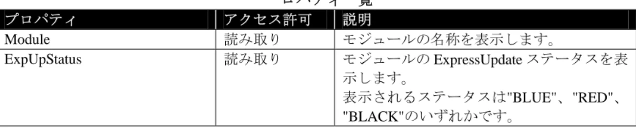 表 5-16 '/grps/grpset/<Group Name>/expup/modules/unsupportedmods/<Module Name>'  のプ ロパティ一覧  プロパティ  アクセス許可  説明  Module  読み取り  モジュールの名称を表示します。  ExpUpStatus  読み取り  モジュールの ExpressUpdate ステータスを表 示します。  表示されるステータスは"BLUE"、"RED"、 "BL