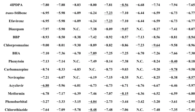Fig. 12    ド ッ キ ン グ プ ロ ト コ ル か ら 得 ら れ た 分 子 ア ラ イ メ ン ト