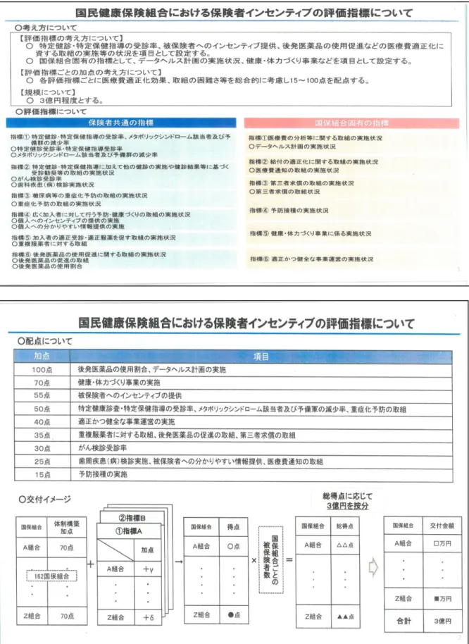 図表 26  保険者努力支援制度の評価指標と配点について 