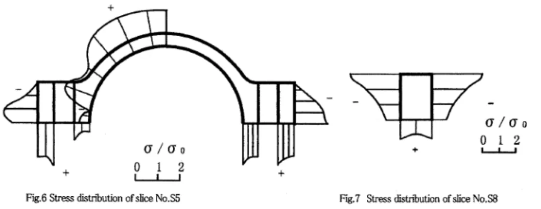 Fig. 8  Boundary  condition  of FEM  model