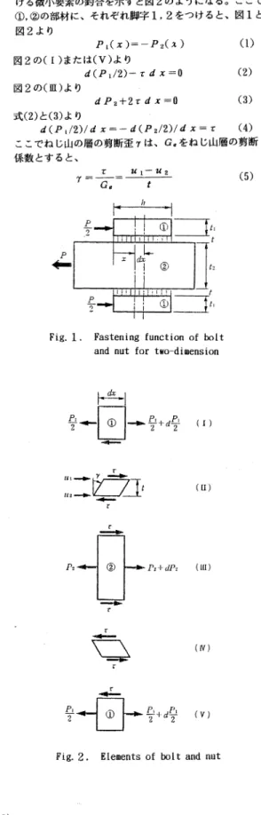 Fig.  1.  Fastening  function  of  bolt      and  nut  for  two-dimension