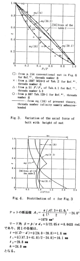 Fig.  4.  Distribution  of  τ  for  Fig . 3