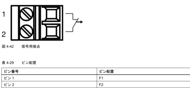 図 4-42  信号用接点  表 4-29  ピン配置  ピン番号  ピン配置  ピン 1 F1  ピン 2 F2  信号用接点では以下の障害を通知できます。 •  監視ポートにおけるリンク障害  •  2 台の二重化電源装置のいずれかにおける障害  •  C プラグの監視。ボタンを押したときに機器に C プラグが存在するときは、その保存および監視も 行います。 •  冗長化マネージャを経由するスイッチングとスタンバイ接続の切り替え  非監視ポートについては通信ノードの脱着によってエラーメッセージが出力され