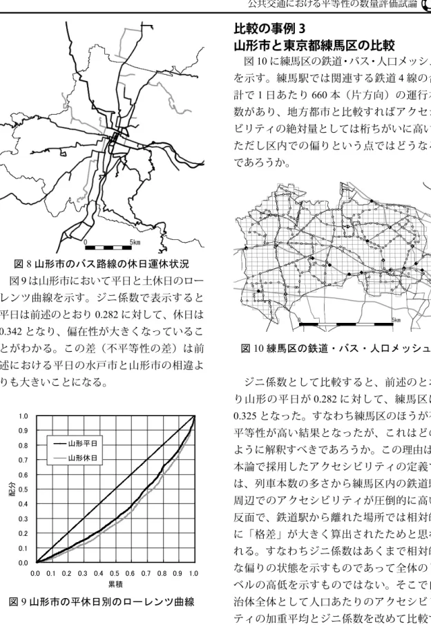 図 8  山形市のバス路線の休日運休状況 図 9 は山形市において平日と土休日のロー レンツ曲線を示す。ジニ係数で表示すると 平日は前述のとおり 0.282 に対して、休日は 0.342 となり、偏在性が大きくなっているこ とがわかる。この差（不平等性の差）は前 述における平日の水戸市と山形市の相違よ りも大きいことになる。 0.00.10.20.30.40.50.60.70.80.91.0 0.0 0.1 0.2 0.3 0.4 0.5 0.6 0.7 0.8 0.9 1.0 累積配分山形平日山形休日 図