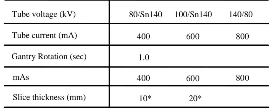 Table 8 Scan conditions of Dual-energy CT for phantom imaging