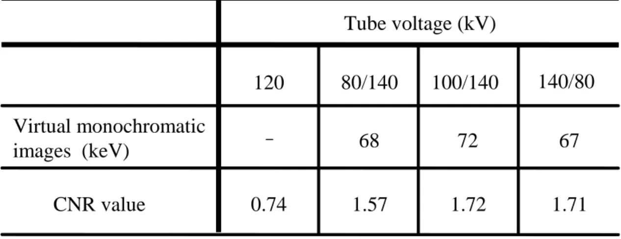 Table  9 Optimal  energy of virtual  monochromatic images  for  the  detection of acute cerebral  infarction.