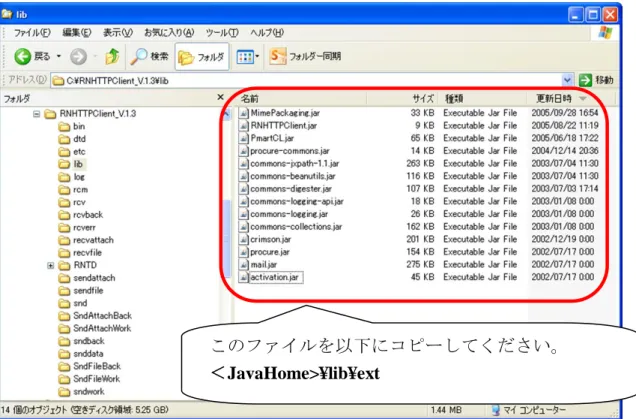 図  11  <BASEDIR>\lib の中の ProcureMART™ RosettaNet HTTPClient ライブラ リファイル 