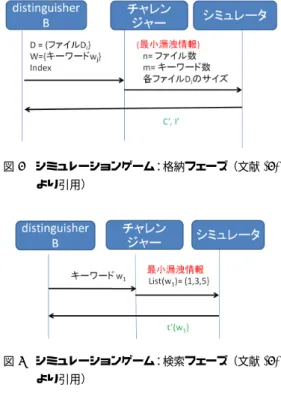 図 6 シミュレーションゲーム：格納フェーズ（文献 (6) より引用）