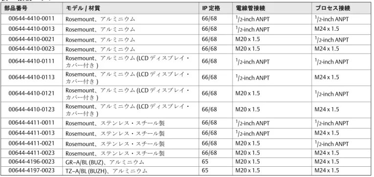 表  9. 接続ヘッド 