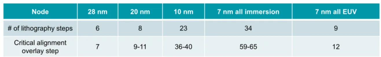 図表 5   Planer NAND（2D NAND）と V-NAND（3D NAND）の仕組み比較 