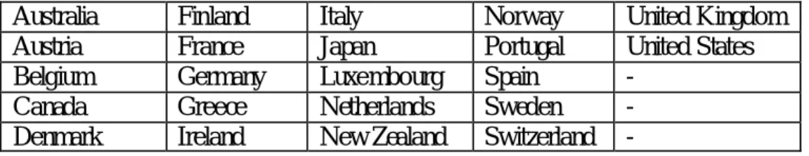 Table 2-5 DAC list of Recipient Countries As at 1st January , 2003 
