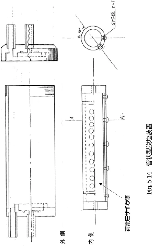 Fig. 5-14 管状型脱塩装置