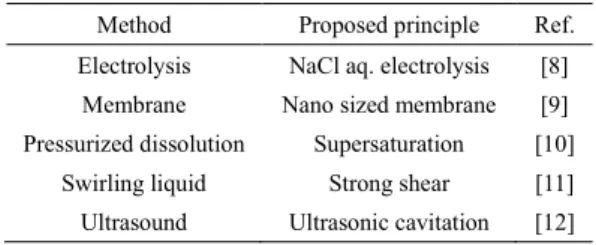 Table 1  UFB generation methods. 