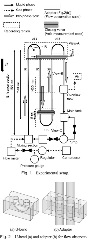 Fig. 1  Experimental setup. 