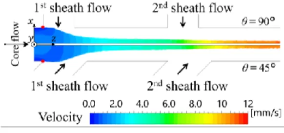 Fig. 1  Schematic  illustration  of  flow-focusing  device  for continuous cellulose filament fabrication