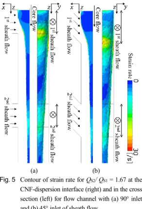 Fig. 6  Distribution of flow velocity gradient at Q S2 / Q S1 