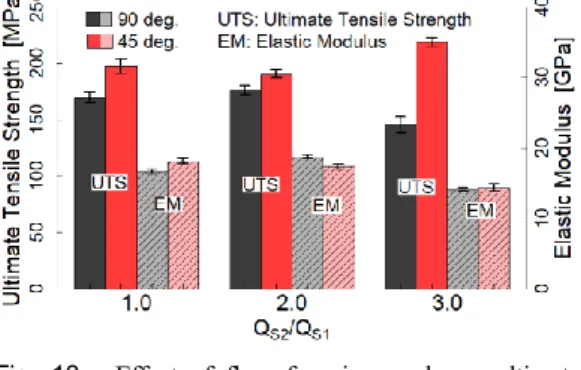 Fig.  11 Picture  of  fabricated  cellulose  single  fiber. 