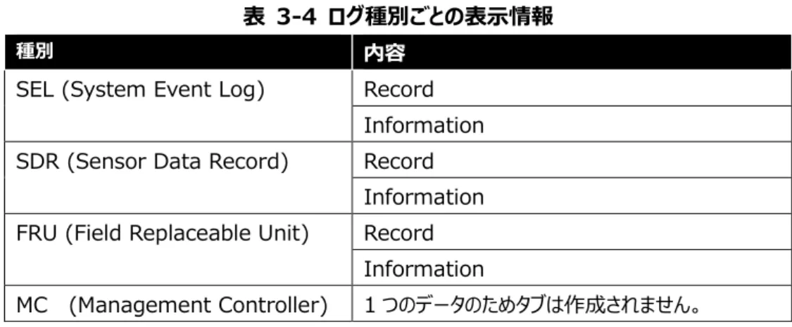 表  3-4  ログ種別ごとの表示情報 