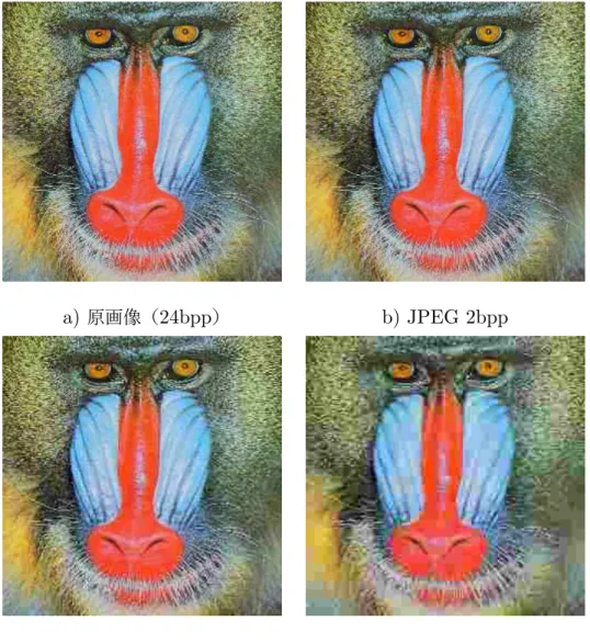 図 1.11 JPEG 画像の 例（ bpp = bit per pixel ）