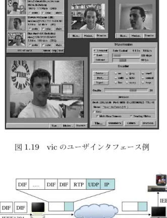 図 1.19 vic の ユ ー ザイ ン タフ ェー ス例