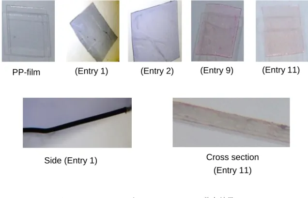 Fig 16.  PP フィルムと Entry1, 2, 9, 11 の IR スペクトル比較  次に IR スペクトルの結果から、グラフトが確認された、Entry1, 2, 9, 11 のフィルム を用いて、分散染料による染色実験を行い、モノマーと PP フィルムが化学的に結合し ていることを確認した。その結果を以下に示す。  Fig 17