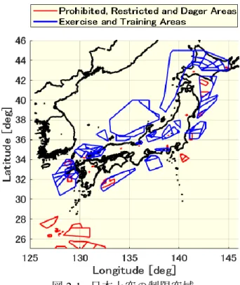 図 2-1.  日本上空の制限空域