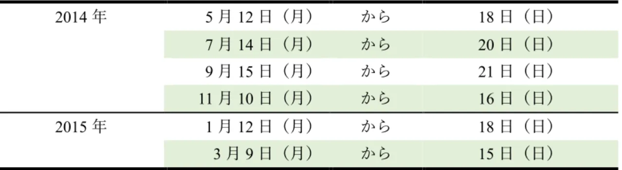 表 4-1. CARATS Open Data の期間