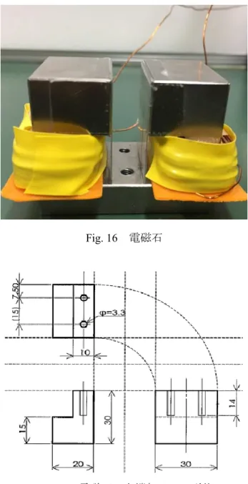 Fig. 17  電磁石の上端部のコア形状 