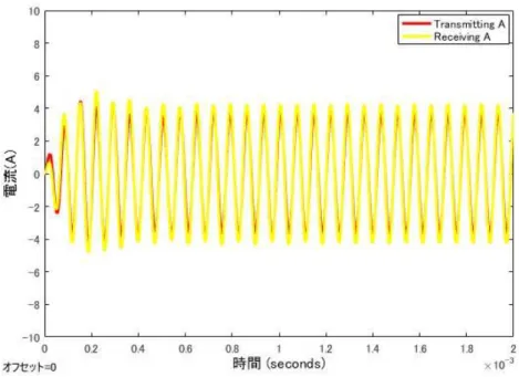 Fig. 45 入力周波数