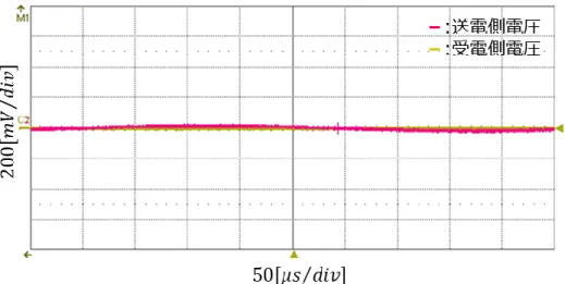 Fig. 54  入力周波数が 2.0[kHz]の電圧測定結果 