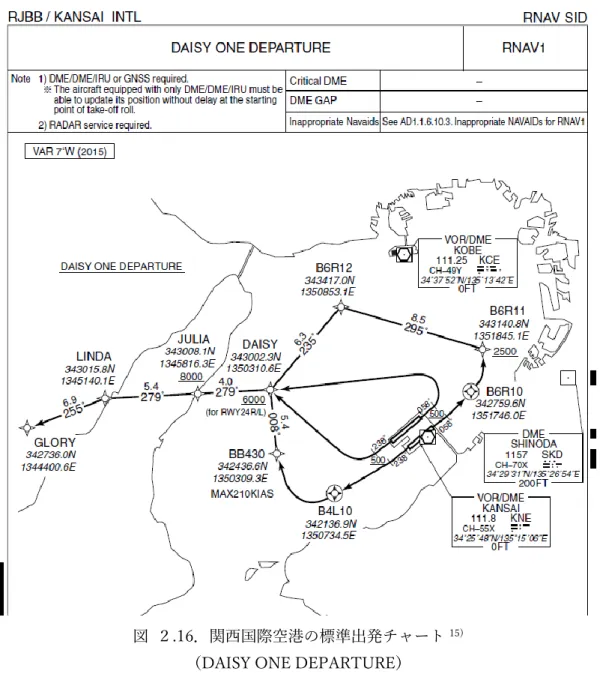 図  ２.16．関西国際空港の標準出発チャート 15) 
