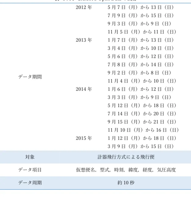表  ３.１．CARATS Open Data の概要 