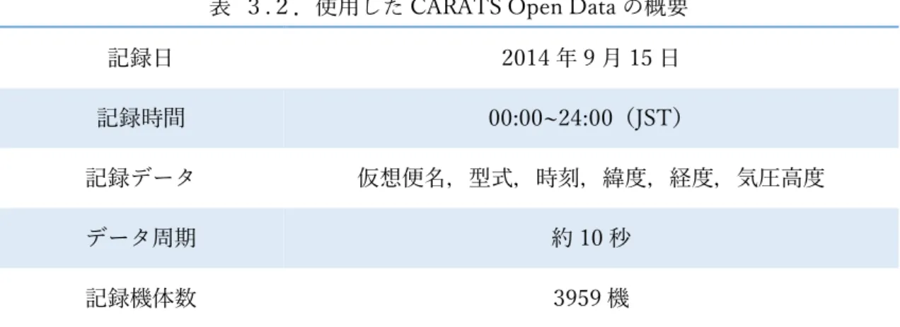 表  ３.２．使用した CARATS Open Data の概要 