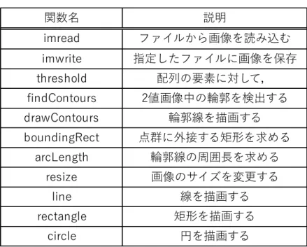 表 2  ツール開発に使用した主な関数 