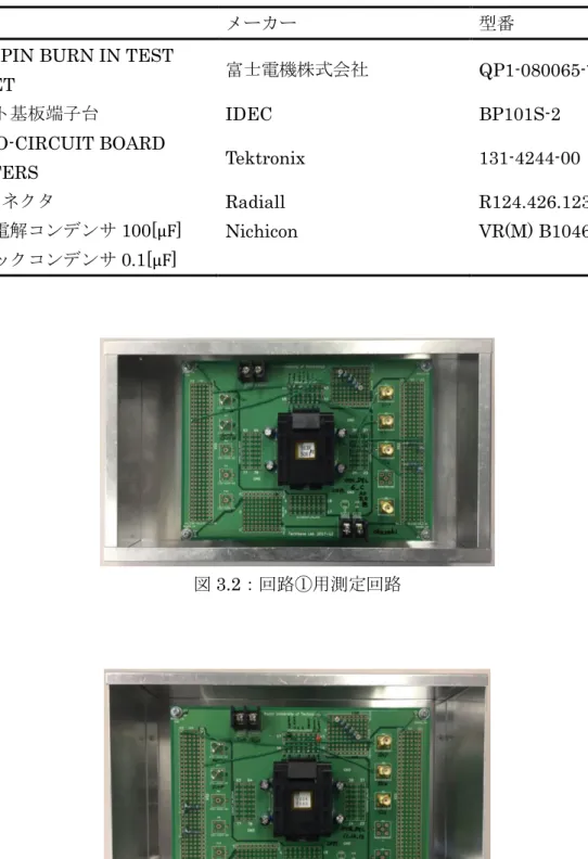 表 3.2：実装を想定した部品 