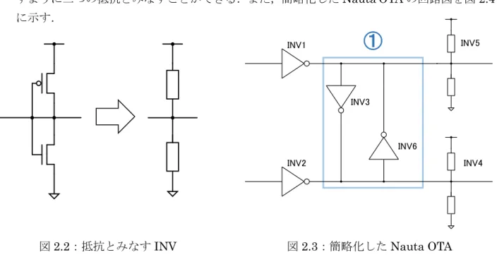 図 2.2：抵抗とみなす INV                  図 2.3：簡略化した Nauta OTA 
