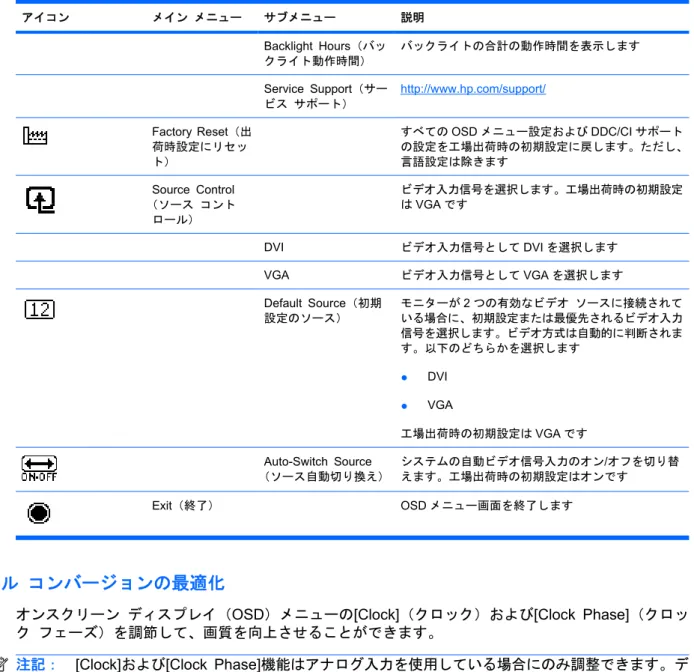 表  4-2    OSD メニュー (続き)