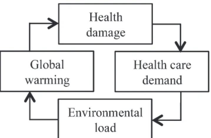 図 2.  Function of kidney and environmental impact of he- he-modialysis to save life of patients with kidney failure